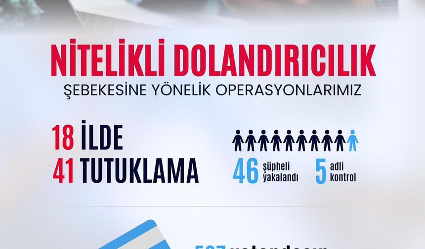 Tekirdağ merkezli 18 ilde “Nitelikli Dolandırıcılık Şebekesine”  düzenlenen operasyonda; 46 şüpheli yakalandı!